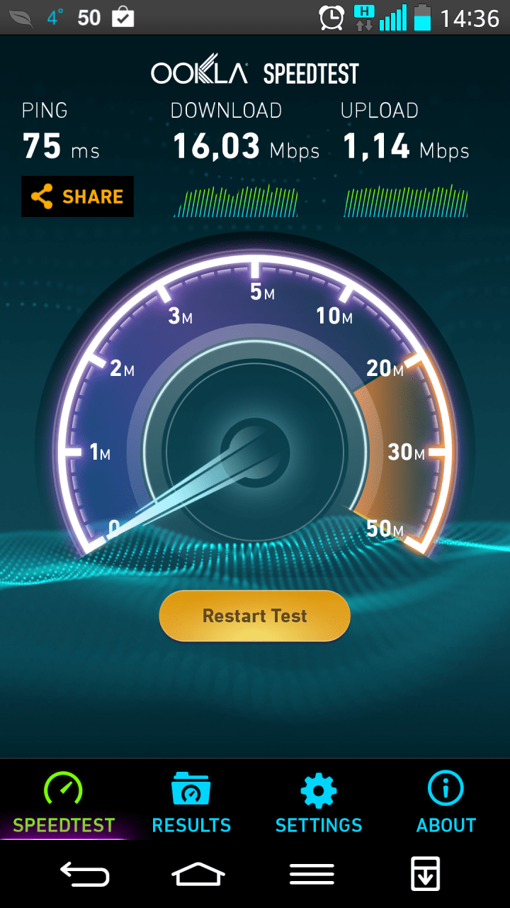 LTE mit dem LG G2 unter Simyo.
